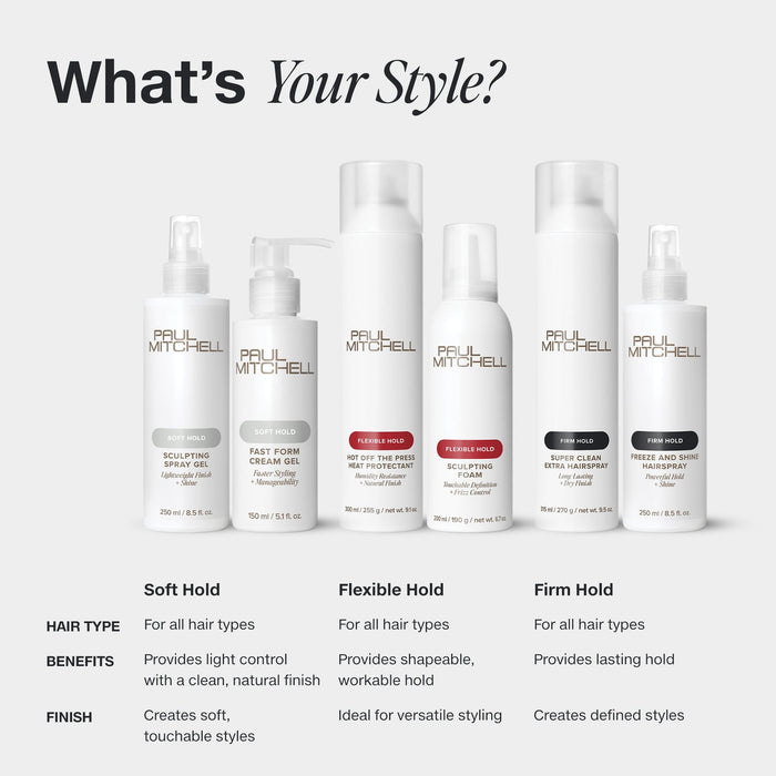 Paul Mitchell Fast Form Cream Gel within a styling range comparison on light grey, showing soft, flexible and firm hold options for all hair types.